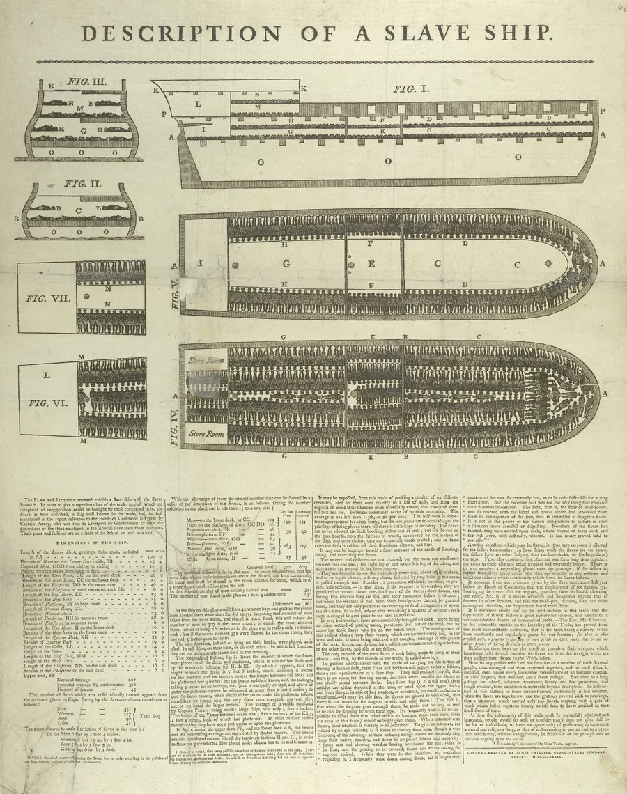 The Transatlantic Slave Trade — Diagram of the 'Brookes' slave ship